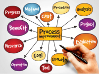 Driving Efficiency: The Power of Process&nbsp;Improvement