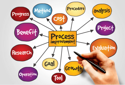 Driving Efficiency: The Power of Process&nbsp;Improvement